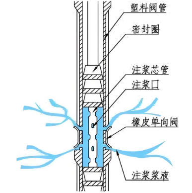 秦皇岛袖阀管